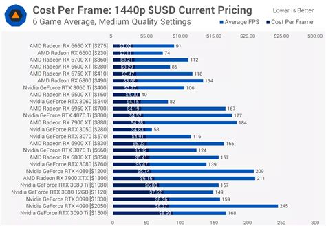 best gpus|Best graphics card 2024: Top GPU options for every PC build.